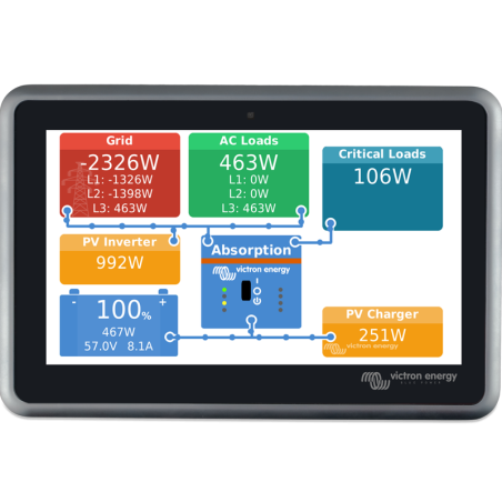 Centro de monitorización Victron EKRANO GX